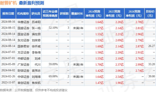 西南证券：给予耐普矿机买入评级目标价位2525必威元(图1)